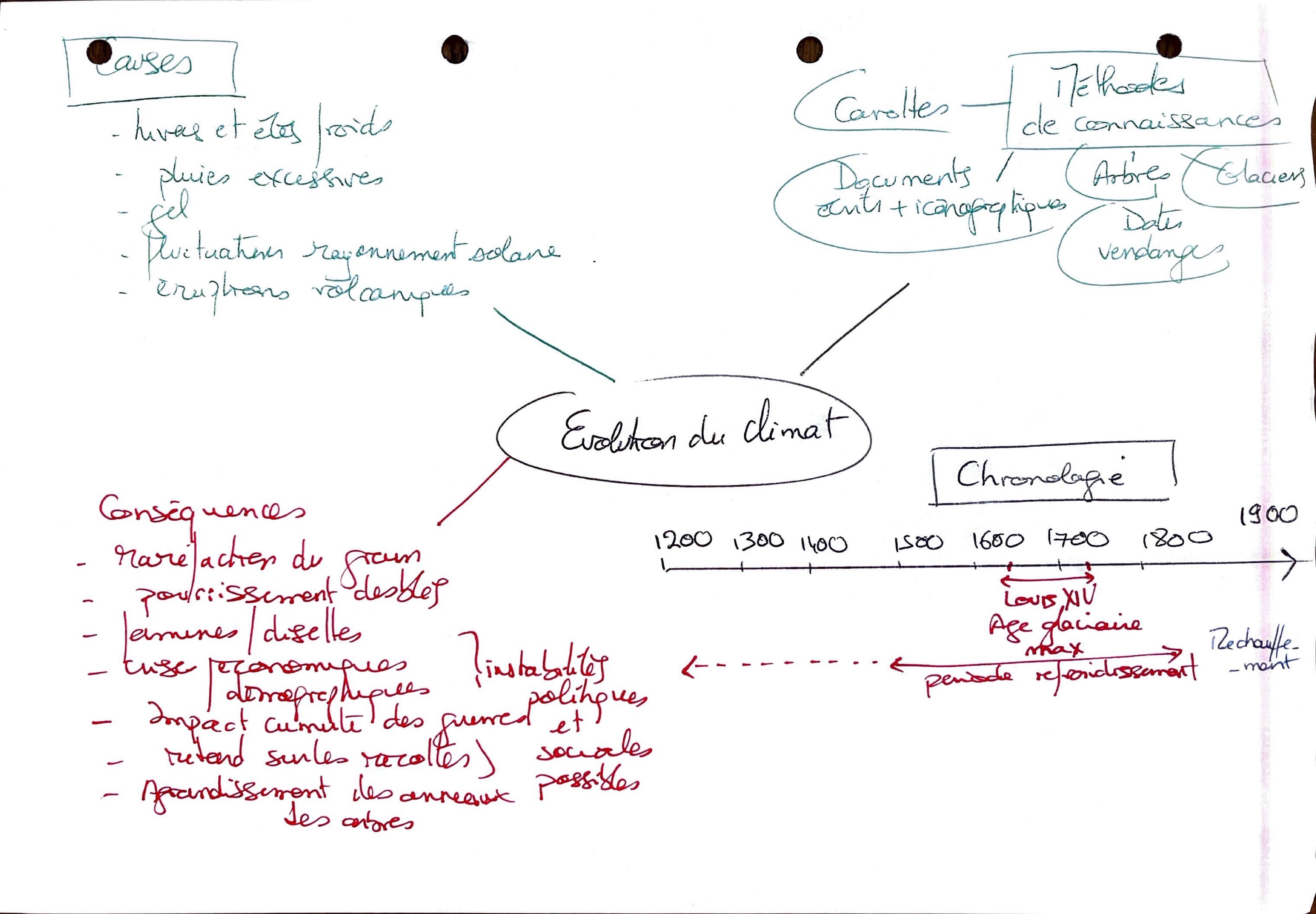 Changement climatique notes