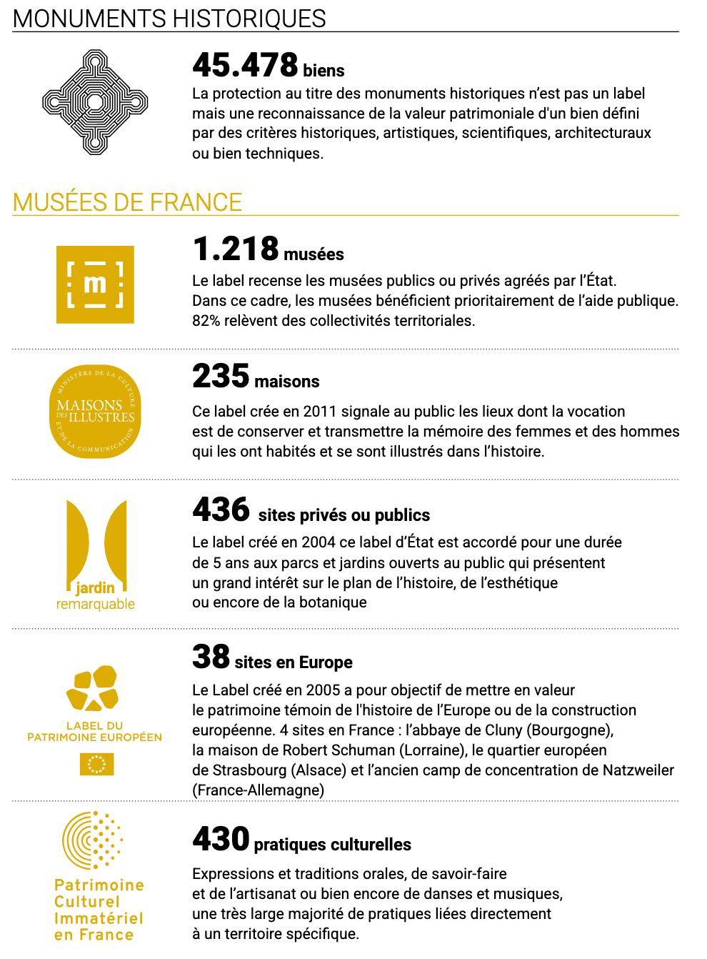 Patrimoine français