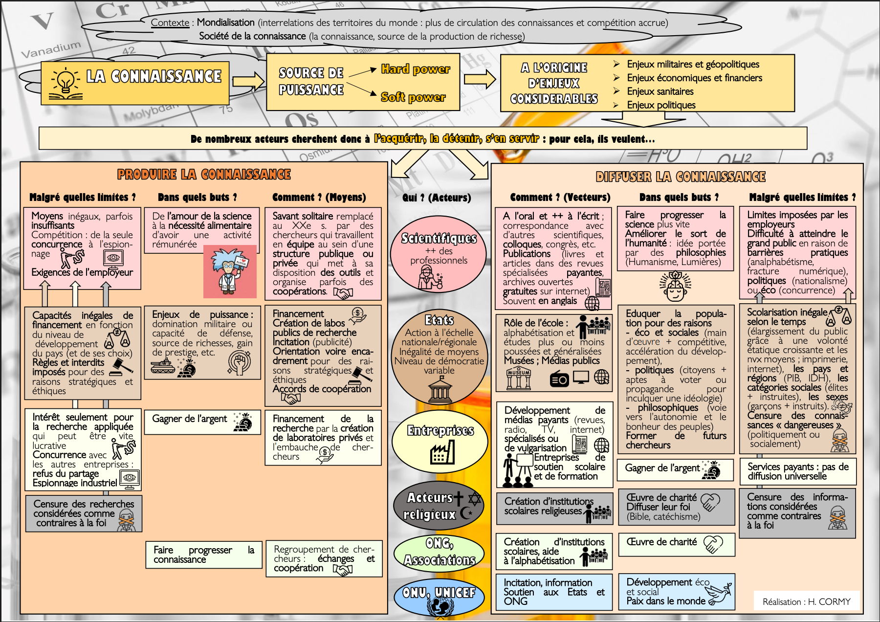 Notion de connaissance